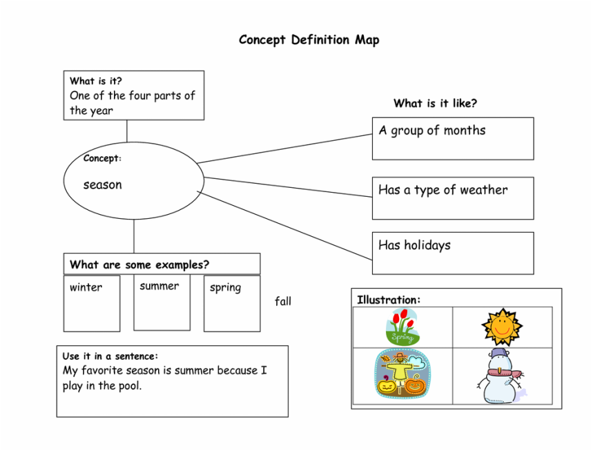 Using Semantic Maps To Develop Word Meaning Book Nook Vocabulary Com